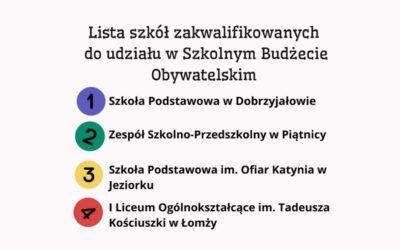 Wyniki rekrutacji do Szkolnego Budżetu Obywatelskiego!